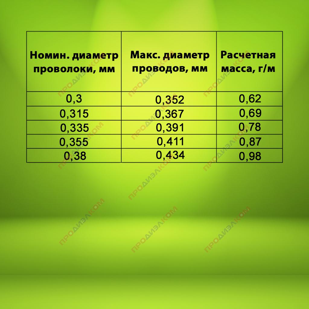 Провод обмоточный ПЭТВ-2 0,335 мм 500 г ( 630 м)
