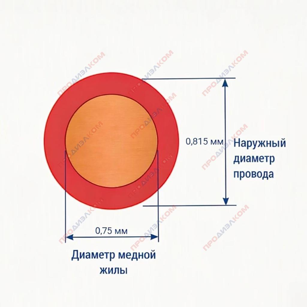 Провод обмоточный ПЭТВ-2 0,75 мм 10 метров