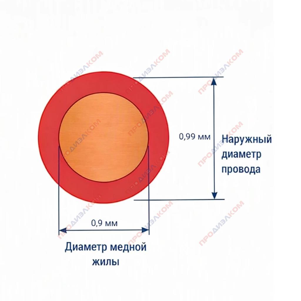 Провод обмоточный ПЭТВ-2 0,9 мм 10 метров